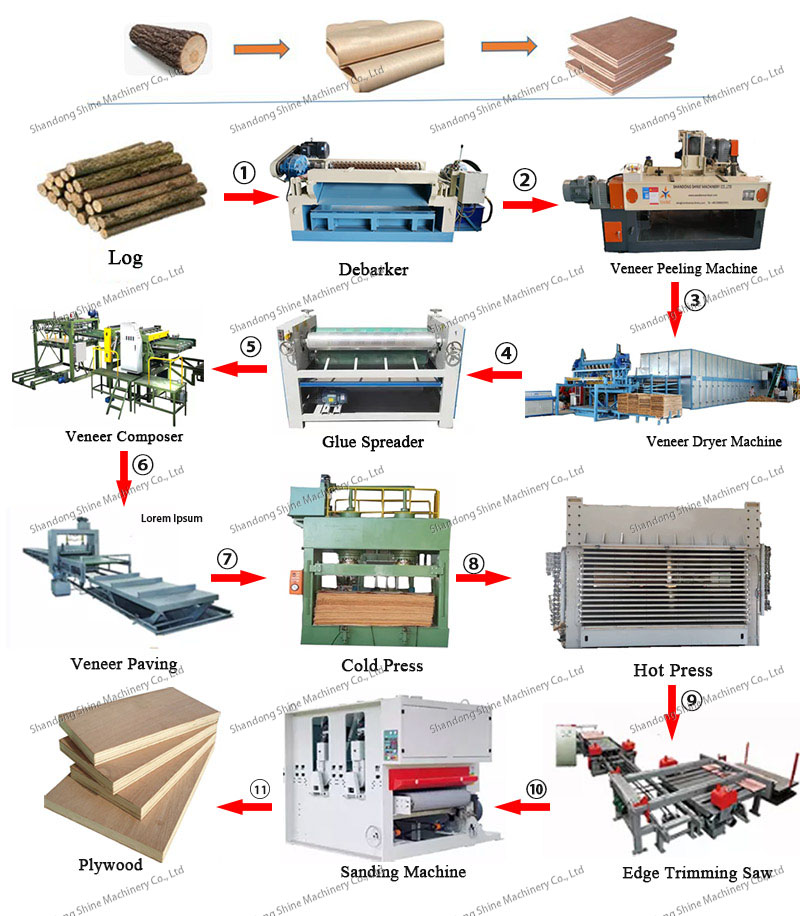 Линия для изготовления фанеры Линия для изготовления фанеры