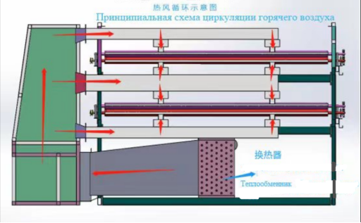 оборудование для сушки шпона
