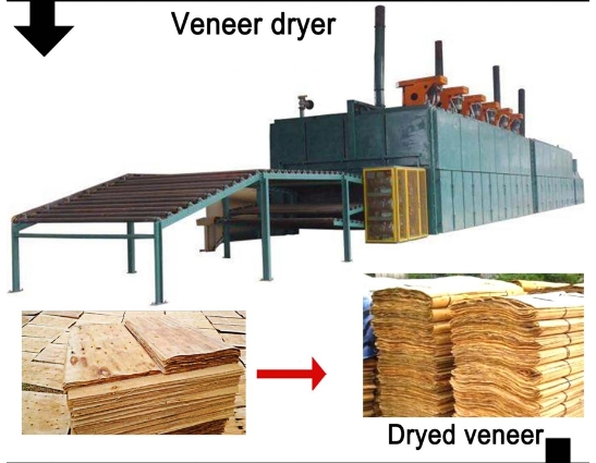 Оборудование для производства фанеры Оборудование для производства фанеры