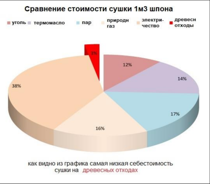 Котельная установка 