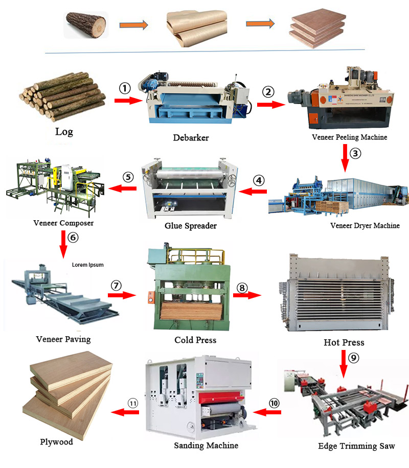 завод по производству фанеры