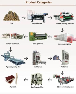 Линии для изготовления фанеры