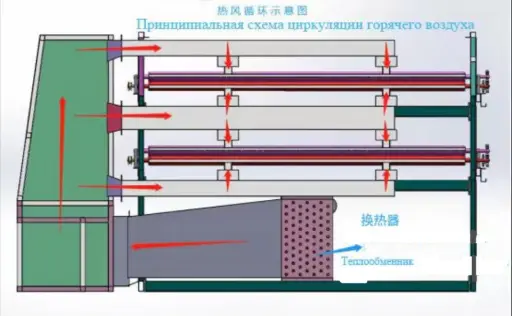 оборудование для сушки шпона оборудование для сушки шпона