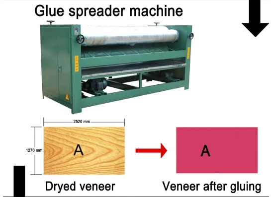 Оборудование для производства фанеры Оборудование для производства фанеры