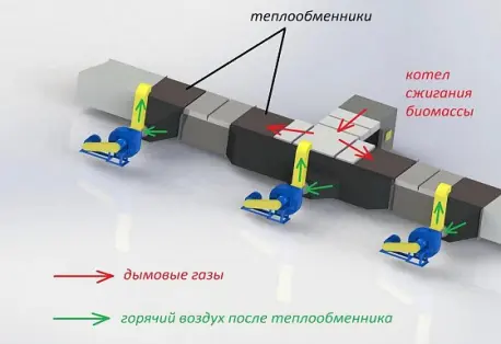 оборудование для сушки шпона оборудование для сушки шпона