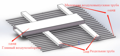 Схема обработки