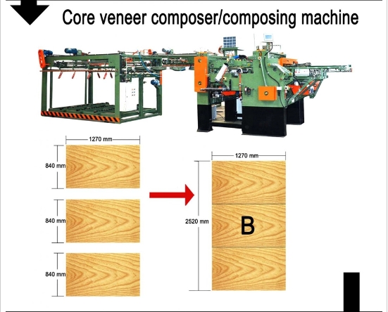 Оборудование для производства фанеры Оборудование для производства фанеры